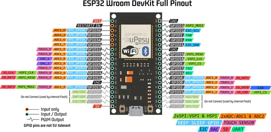 Introduce the basic knowledge, hardware and software features of ESP32